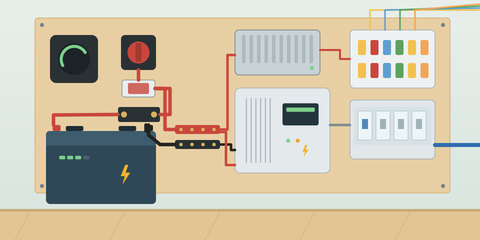 Elektro-Board mit Batterie, Batteriemonitor, Hauptschalter, Hauptsicherung, Shunt, Sammelschienen, Ladebooster, Wechselrichter-Ladegerät, Sicherungskasten und Landstrom mit FI