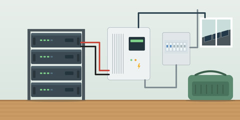 Batterieschrank mit vier Speichermodulen, Hybrid-Wechselrichter, Verteiler und Notstromaggregat