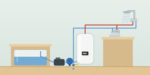 Druckwasseranlage mit Tank, Pumpe, Ausgleichsbehälter, Boiler, Ablasshahn und Dusche