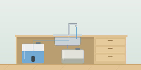 Frischwasserkanister mit Tauchpumpe, Hahn, Spüle und Grauwasserkanister
